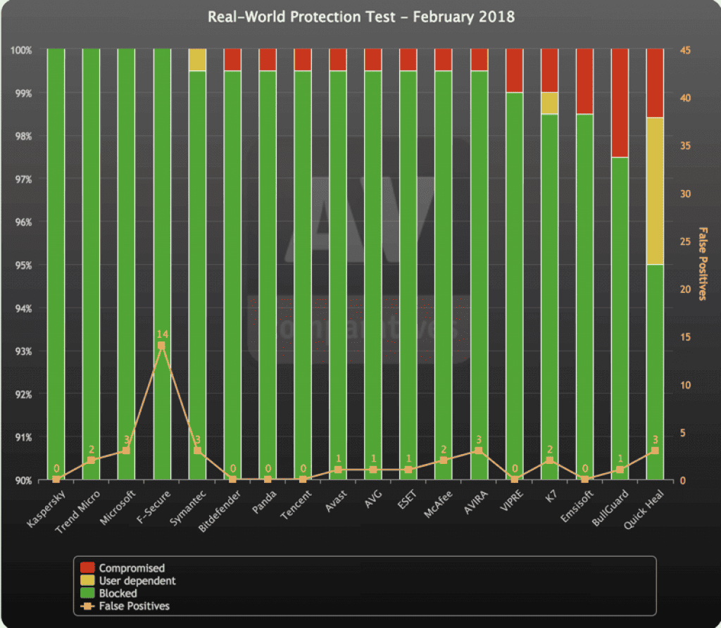 av-comparativer-03-2018