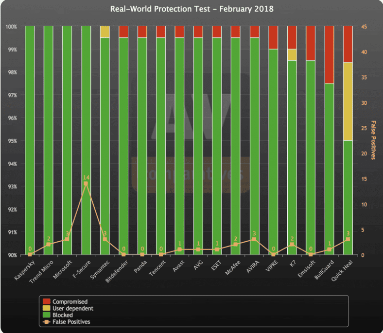 av-comparativer-03-2018