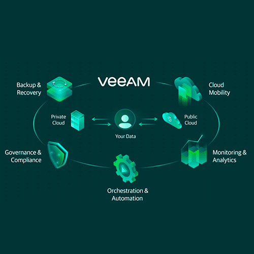 Veeam