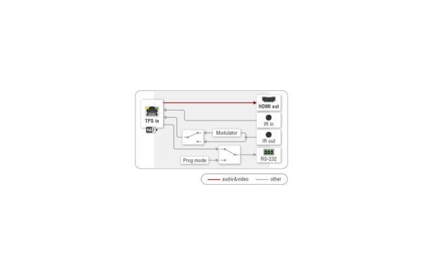Приемник Lightware HDMI-TPS-RX87 — изображение 2