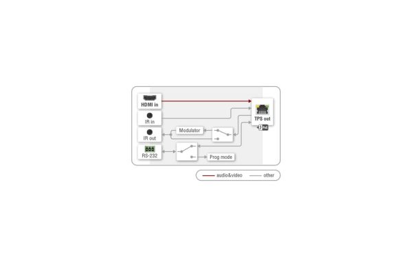 Передатчик Lightware HDMI-TPS-TX87 — изображение 2