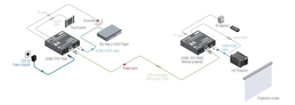 Приемник Lightware HDMI-TPS-RX86 — изображение 3