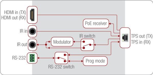 Приемник Lightware HDMI-TPS-RX86 — изображение 2