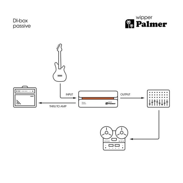 Пассивный ди-бокс Palmer RIVER wipper — изображение 15