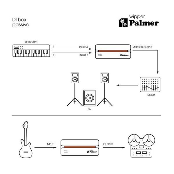 Пассивный ди-бокс Palmer RIVER wipper — изображение 16