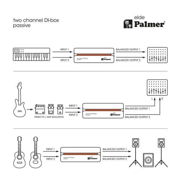 Пассивный 2-канальный ди-бокс Palmer RIVER elde — изображение 14