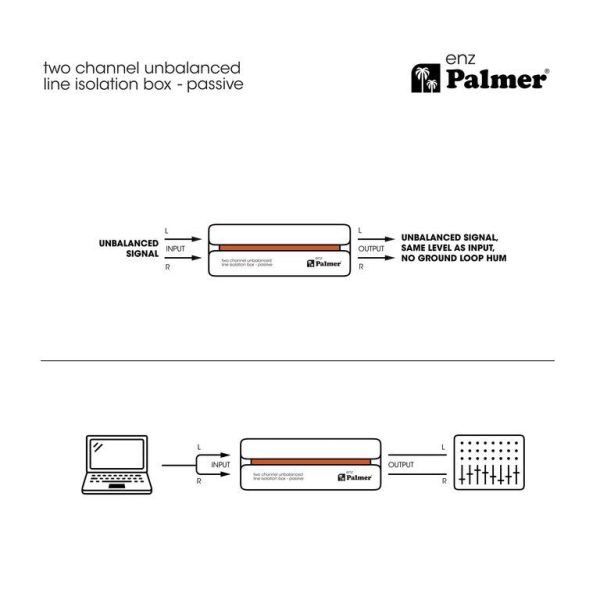 Небалансный 2-канальный линейный изолятор Palmer RIVER enz — изображение 12