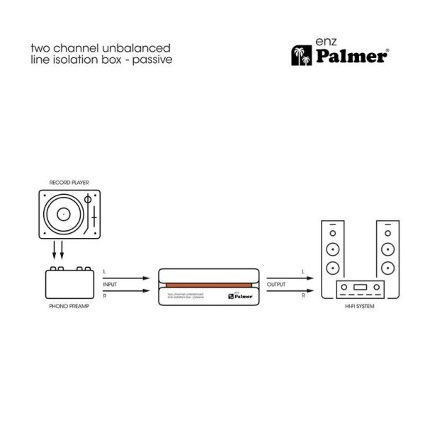 Небалансный 2-канальный линейный изолятор Palmer RIVER enz — изображение 13