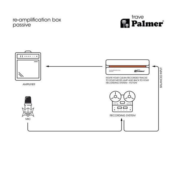 Пассивный реампер Palmer RIVER trave — изображение 14