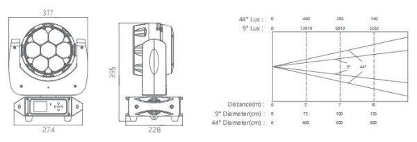 Поворотная голова типа Wash 7х40Вт - Exell Lighting EXLWASH740 — изображение 5