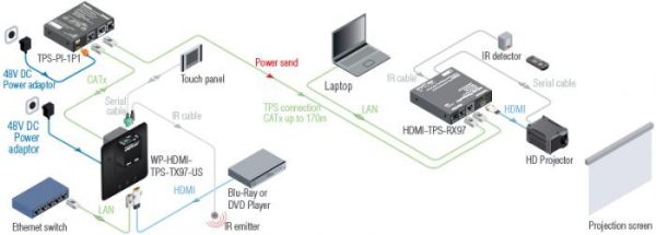 HDBaseT приемник Lightware FP-HDMI-TPS-RX97-GB3 — изображение 3