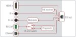 HDBaseT приемник Lightware FP-HDMI-TPS-RX97-GB3 — изображение 2