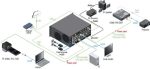 HDBaseT передатчик Lightware FP-HDMI-TPS-TX97-GB3 — изображение 2