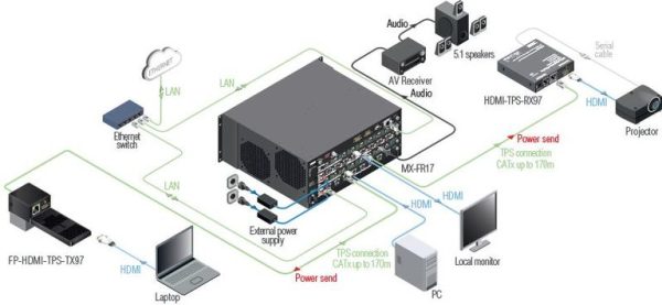 HDBaseT передатчик Lightware FP-HDMI-TPS-TX97-GB3 — изображение 2