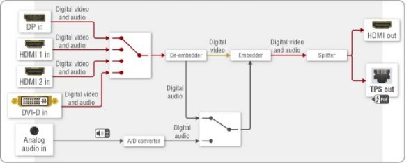 HDBaseT передатчик-переключатель Lightware SW4-TPS-TX240-Plus — изображение 2