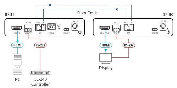 Приемник сигнала Kramer 676R HDMI — изображение 2