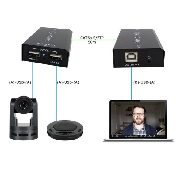 Удлинитель USB 2.0 Avonic  AV-UEX150 — изображение 2