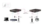 Передатчик-усилитель сигнала HDMI - HDBT Digis EX-D71T — изображение 2