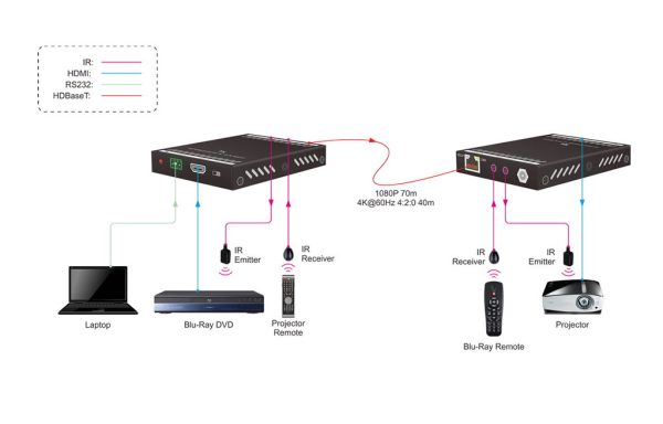 Приемник сигнала HDMI - HDBT Digis EX-D71R — изображение 2