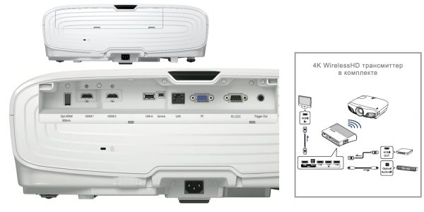 проектор для домашнего кинотеатра Epson EH-TW9400W — изображение 2