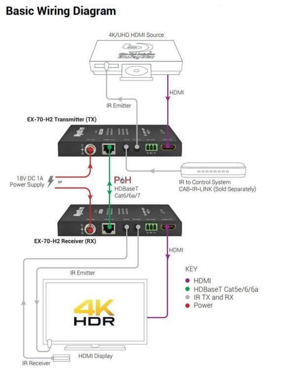 Комплект из приемника и передатчика HDBaseT WyreStorm EX-70-H2 — изображение 4