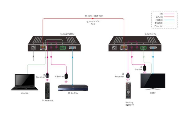 Приёмник сигнала HDBT - HDMI 2.0 Digis EX-D72-2R — изображение 2