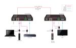 Передатчик-усилитель сигнала HDBT - HDMI 2.0 Digis EX-D72-2T — изображение 2