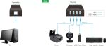 Комплект передатчик-усилитель и приемник USB сигнала Digis EX-USB50-2 — изображение 2