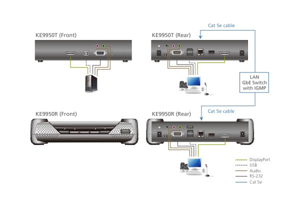 4K DisplayPort Single Display KVM over IP Передатчик Aten KE9950T — изображение 2