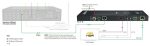 HDBaseT приемник WyreStorm RX-70-4K — изображение 5