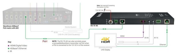 HDBaseT приемник WyreStorm RX-70-4K — изображение 5