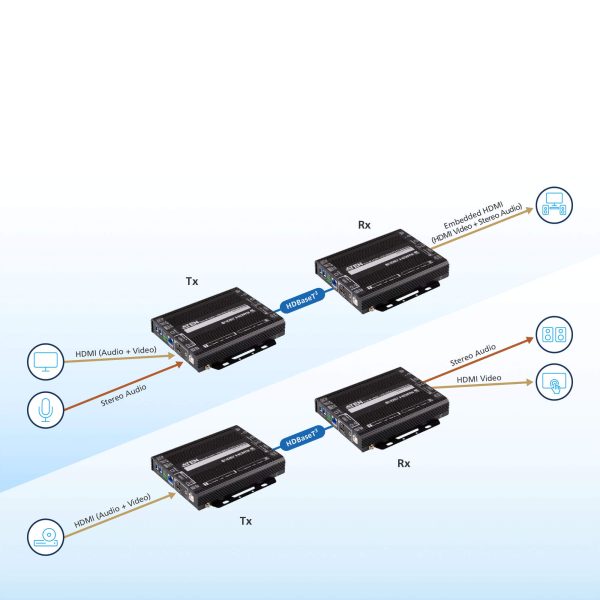 True 4K HDMI/USB HDBaseT 3.0 Трансивер Aten VE1843 — изображение 4